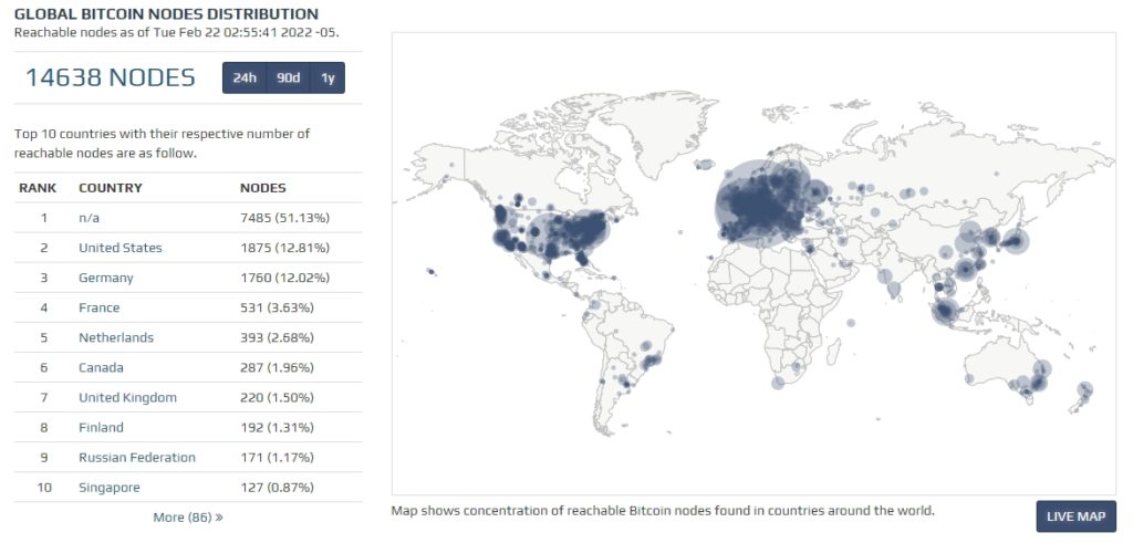 Bitcoin-miners-global-nodes
