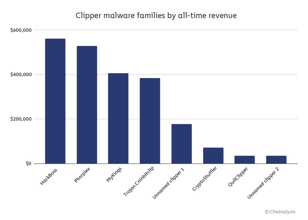 Crypto-malware-clippers-chainalysis